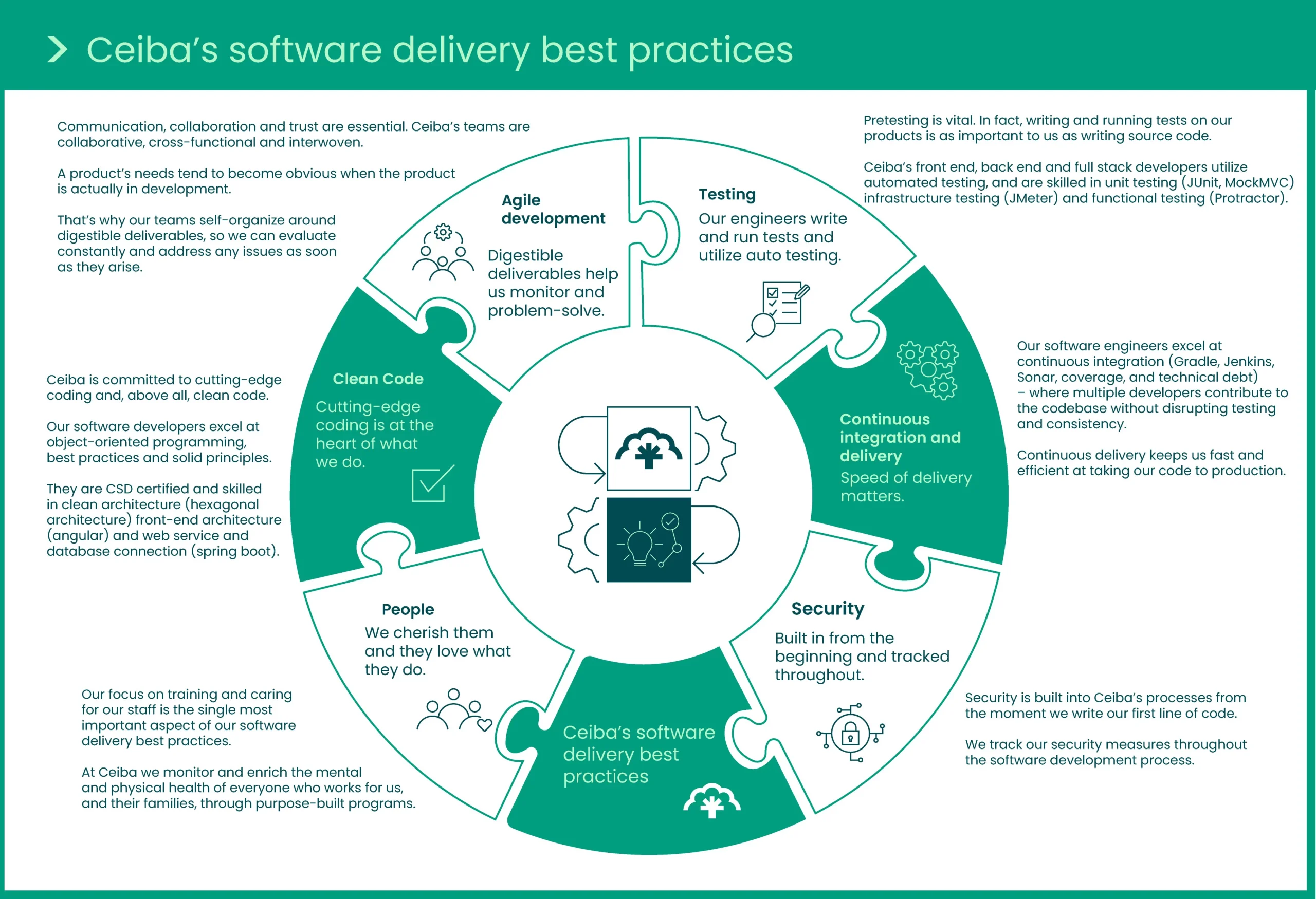 How-Ceiba's-software-delivery-best-practices-will-impact-your-company