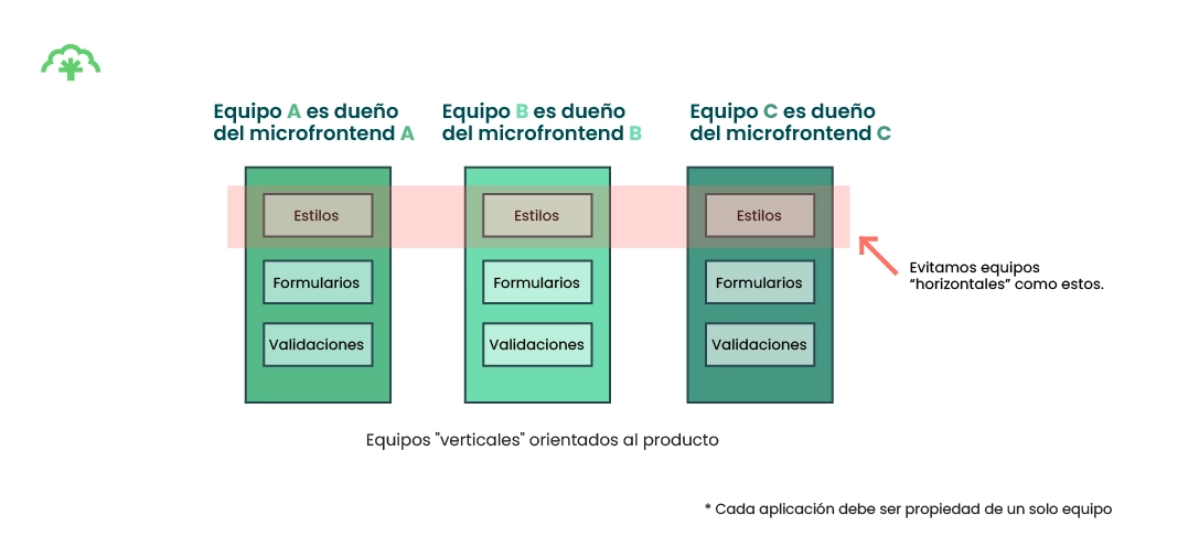 Equipos_horizontales_ceibablog