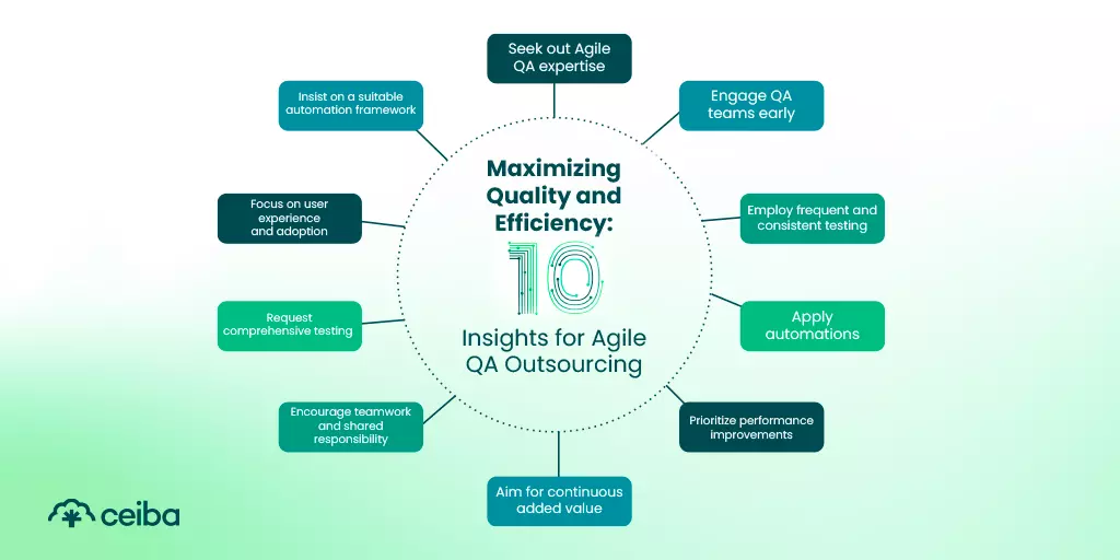  QA outsourcing ceibablog