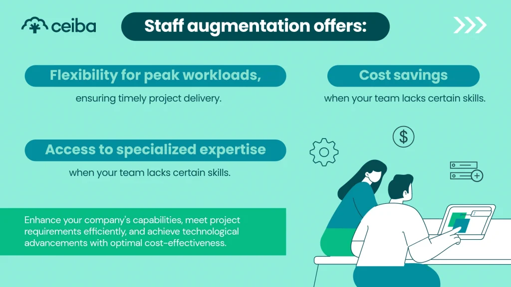 Project requirements efficiently