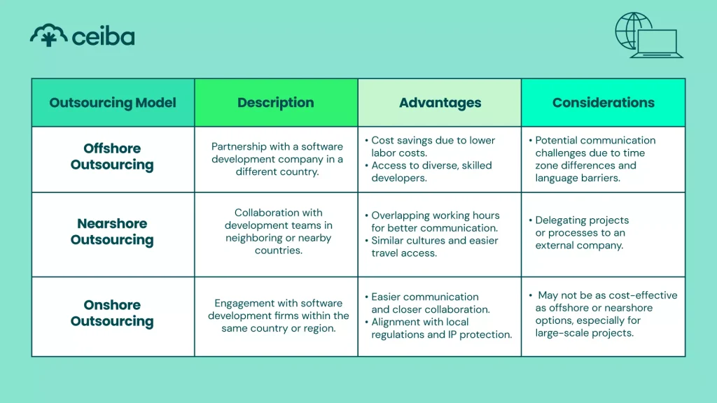 model of outsourcing