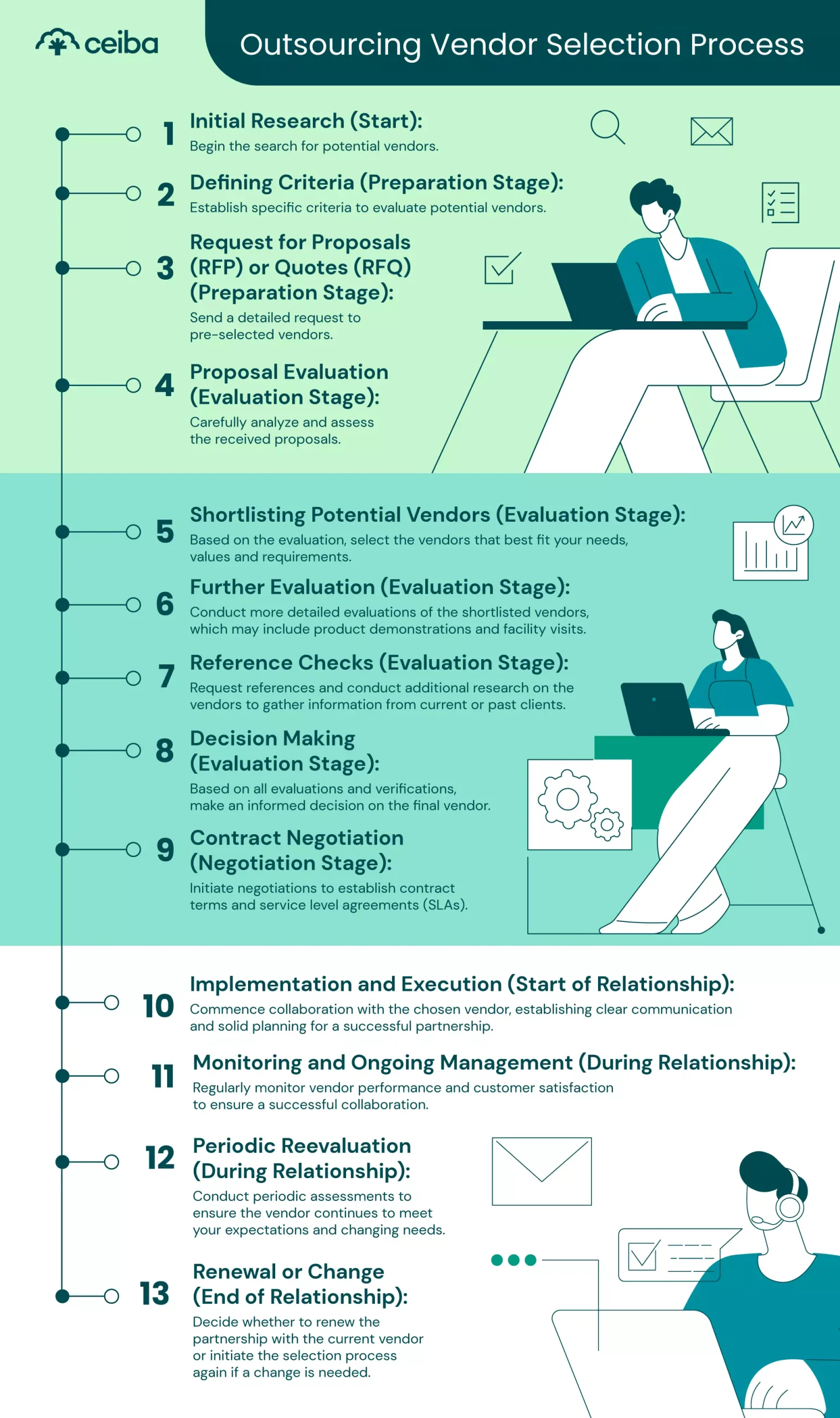 Vendor Selection Process