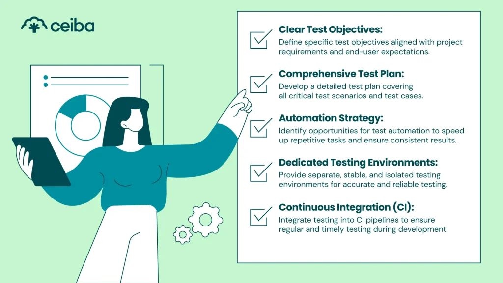 Quality Assurance Checklist