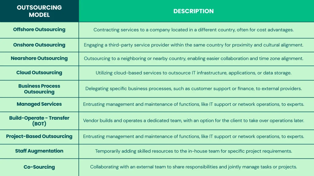 Software Outsourcing Models