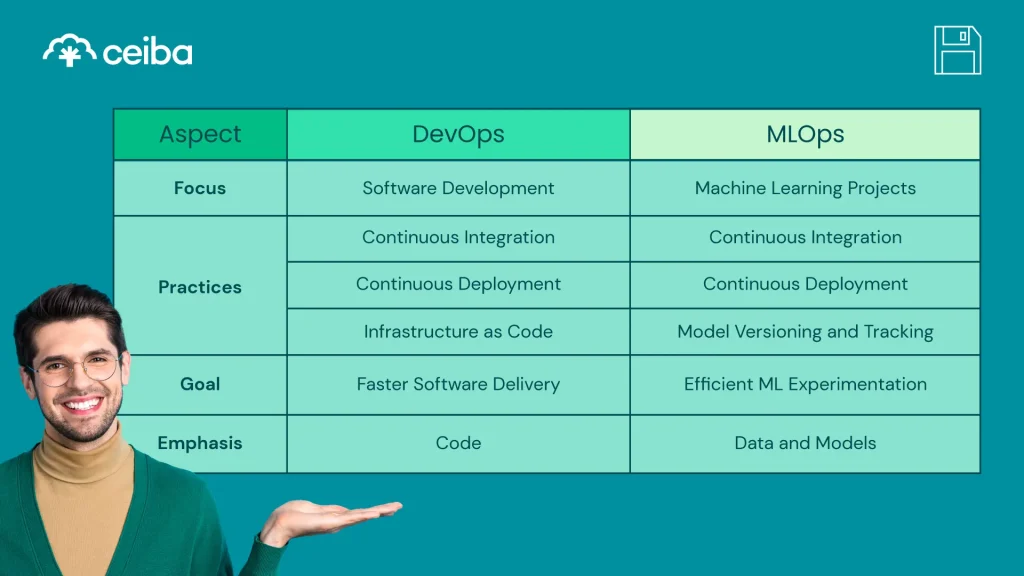 MLOps empowers businesses