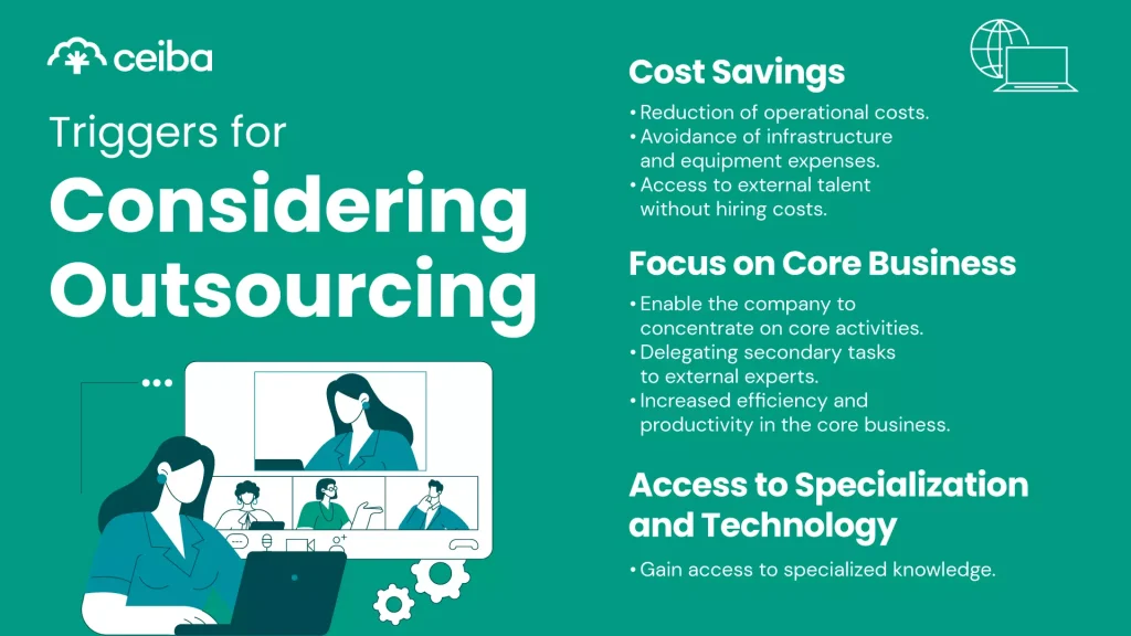 Considering Outsourcing