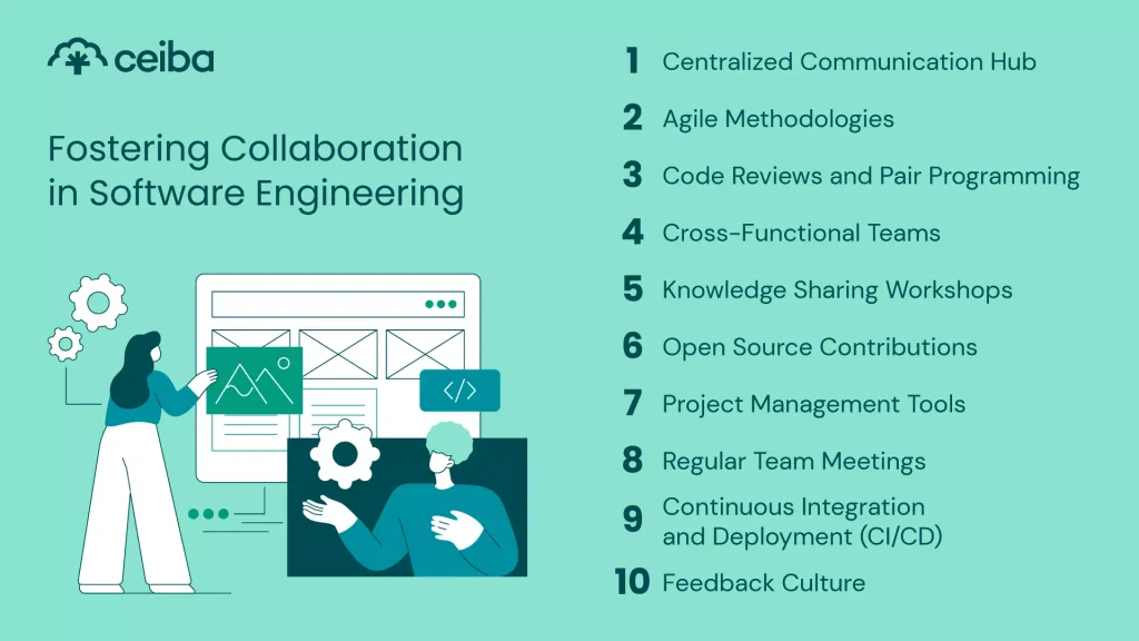 Collaboration in Software Engineering