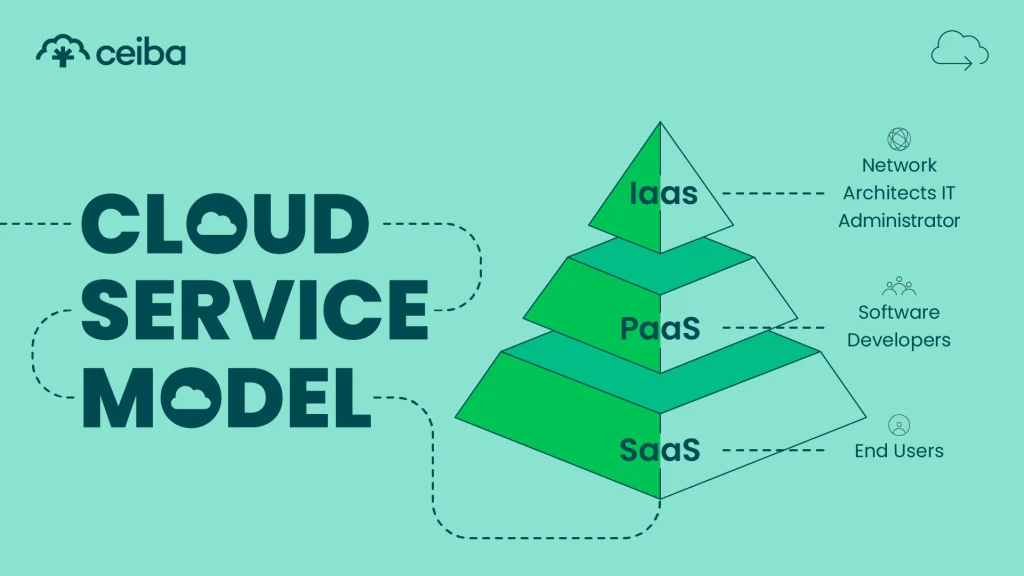 Ceiba-Cloud-Computing-04