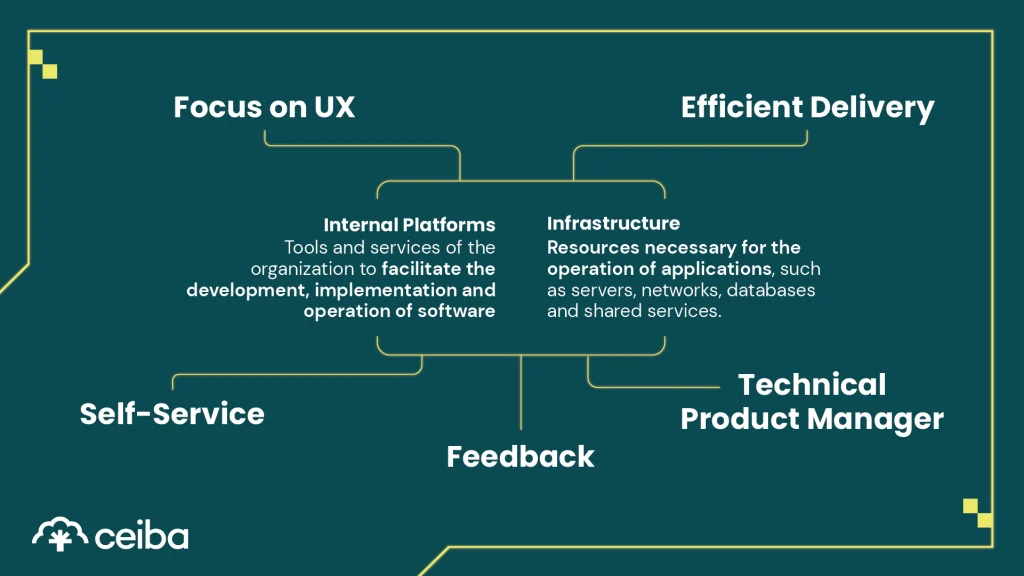 Self-Service Infrastructure-Ceiba-03