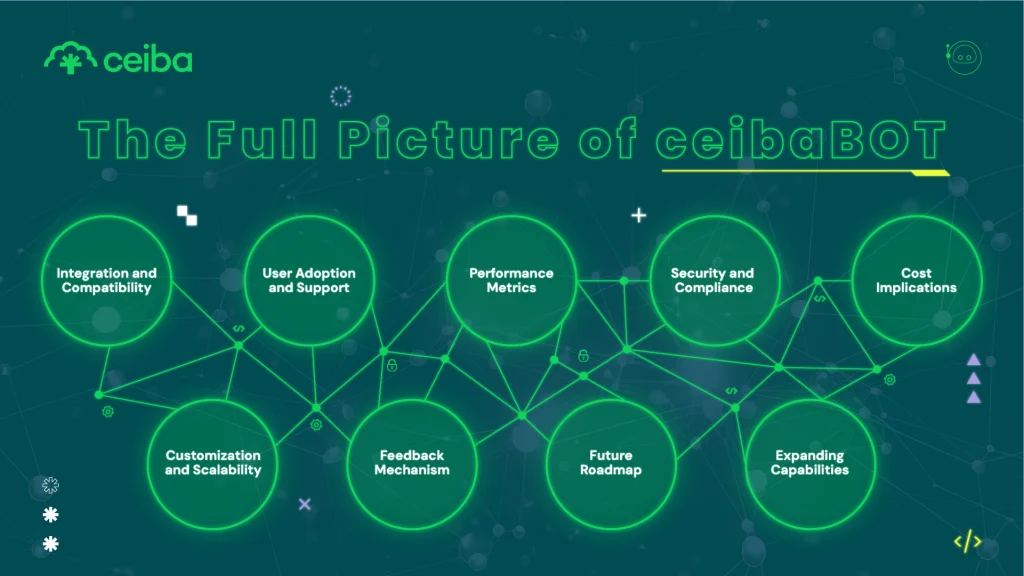 Coding-Assistant-CeibaBOT-colombian-software