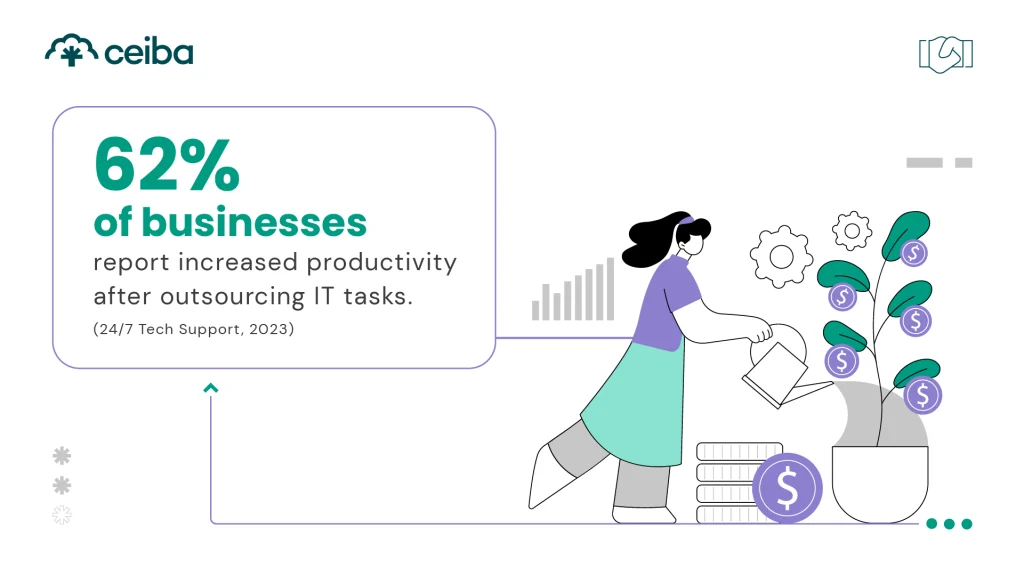 How-much-does-outsourcing-increase-productivity