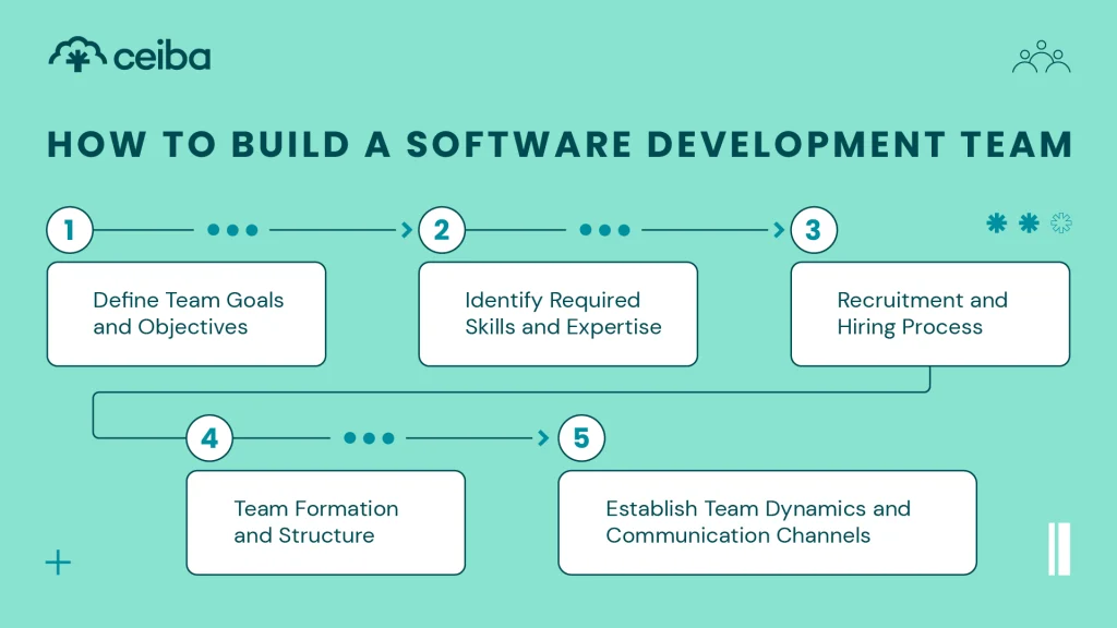 How-to-Build-a-Software-Development-Team