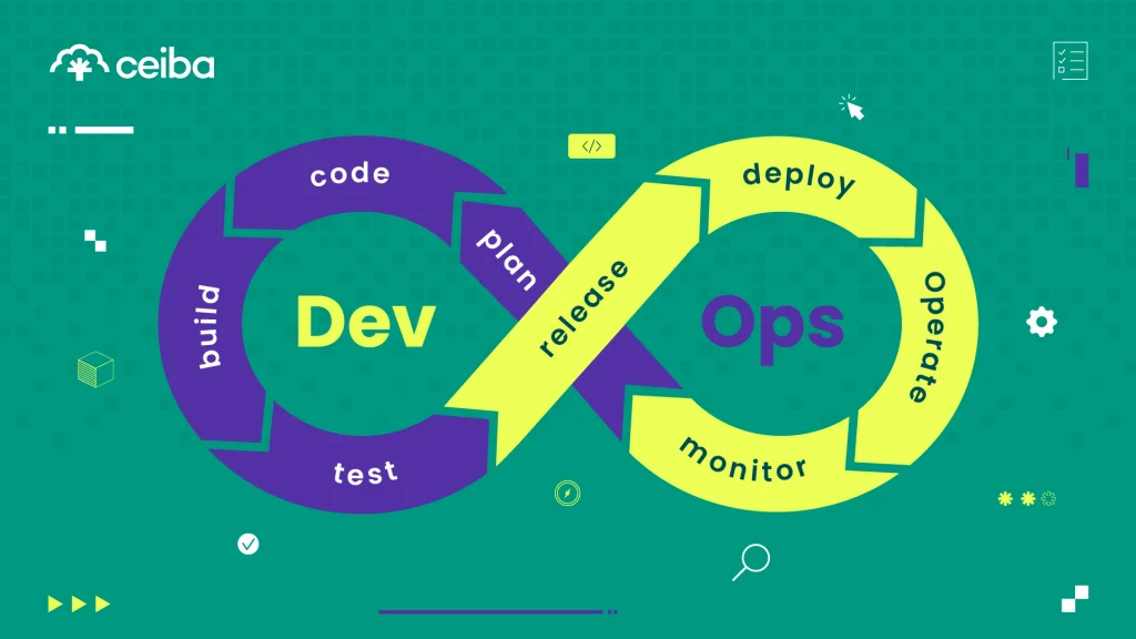 What-is-DevOps-Project-Management