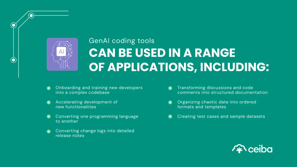 AI PoweredSoftwareDevelopment