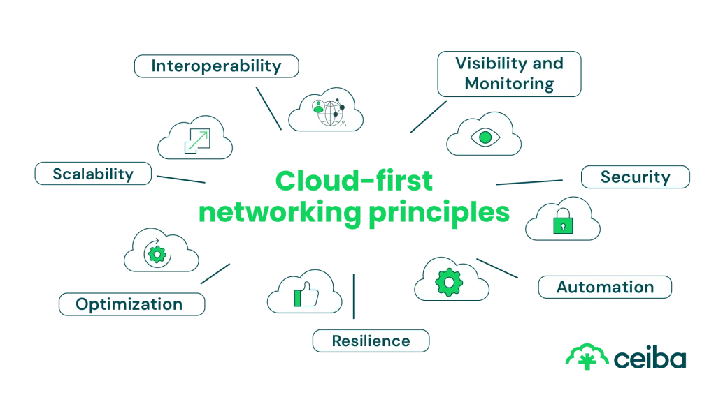 Cloud-first-networking-principles