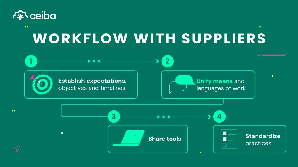 Tech-workflow-with-vendors-01