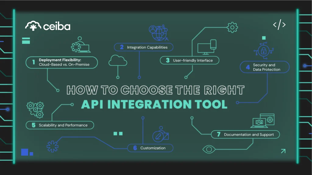 choose-the-right-API-integration-tool