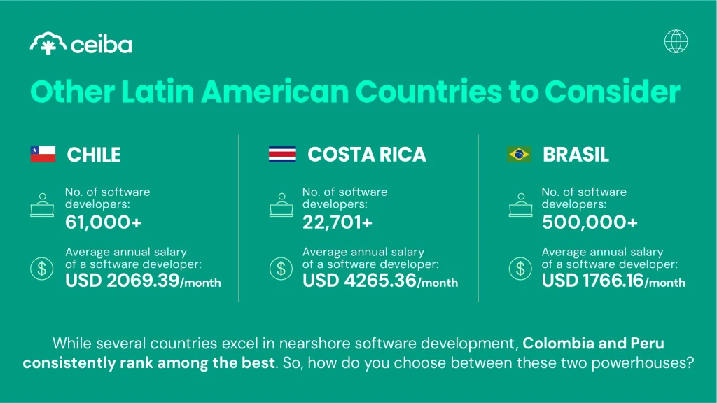 Latinamerica-Other-Nearshore-Software-Development-Destinations