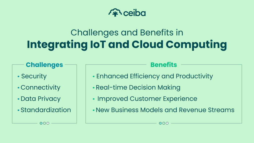 Challenges and Benefits in Integrating IoT and Cloud Computing-02