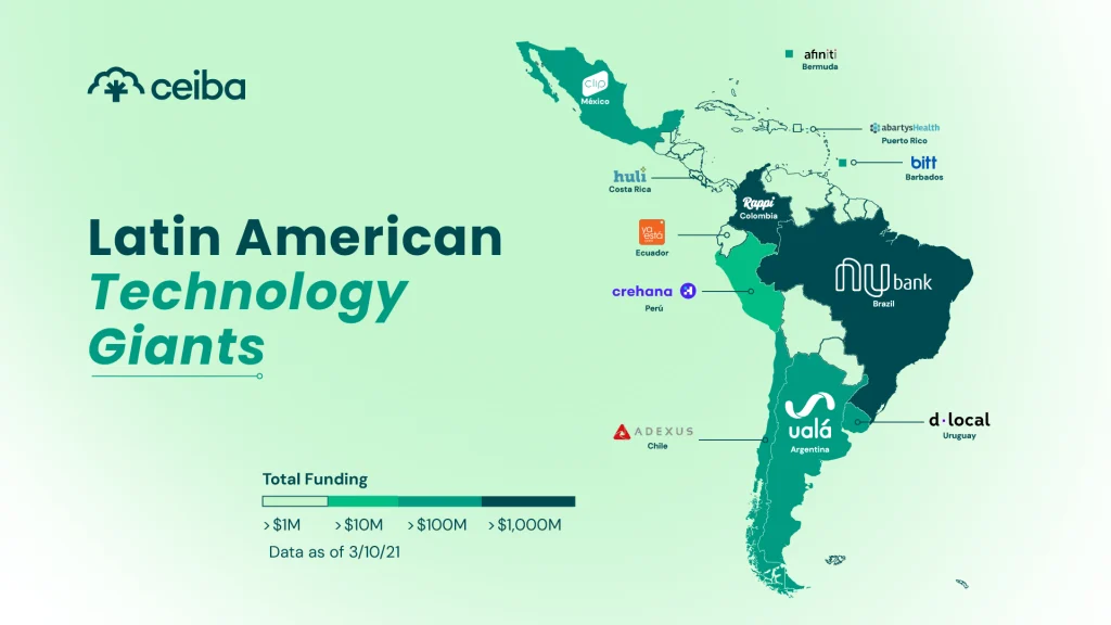 Latin-American-Technology-Giants