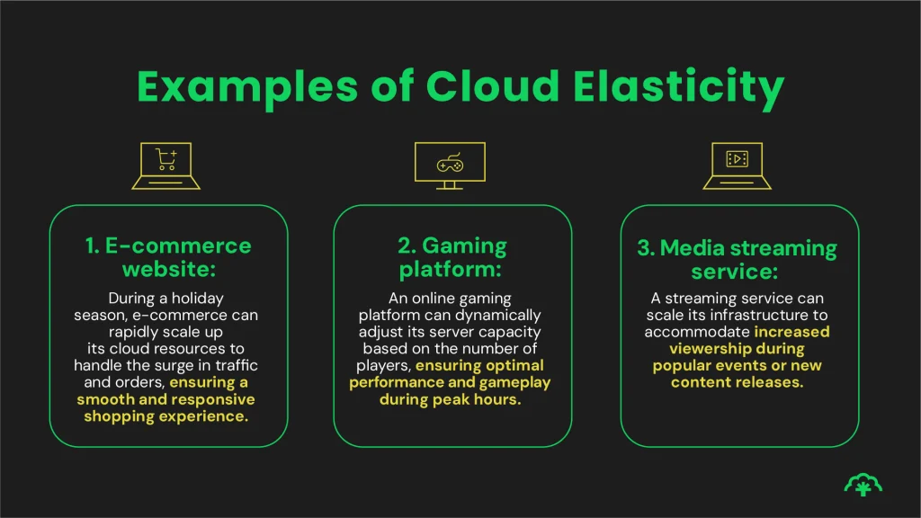 Examples of Cloud Elasticity