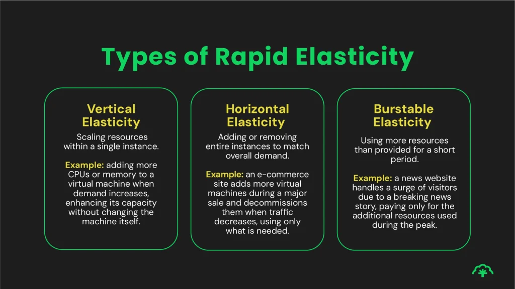 Types of Rapid Elasticity