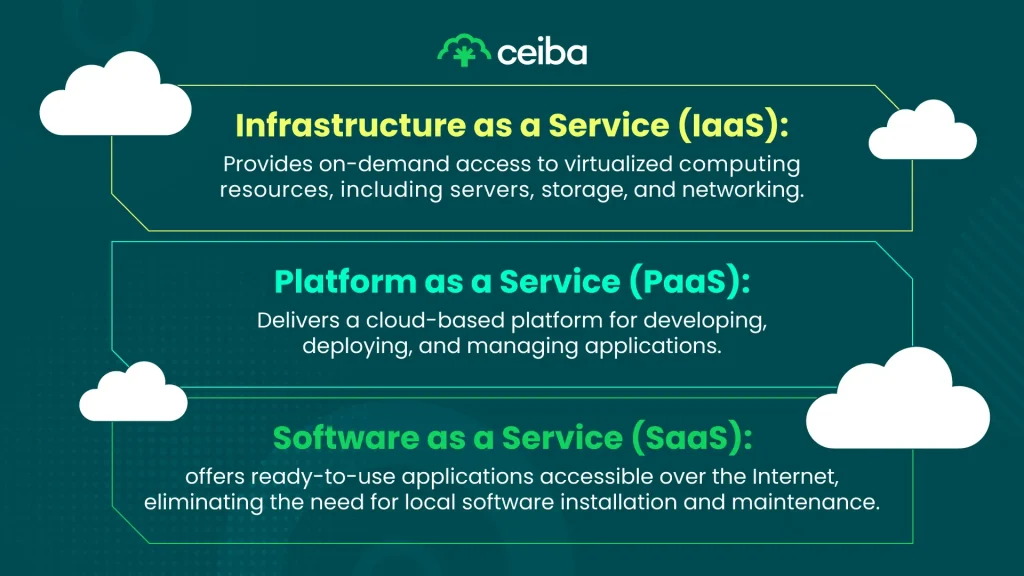 PlatformasaServicePaaS