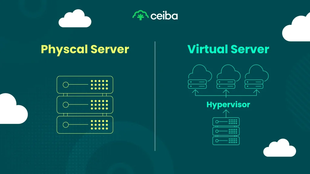 Types of Virtualization Catering o Diverse Needs