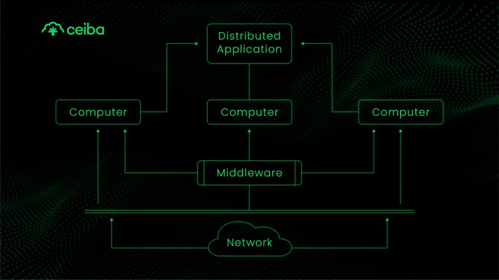Considering Partition Tolerance in Tradeoffs
