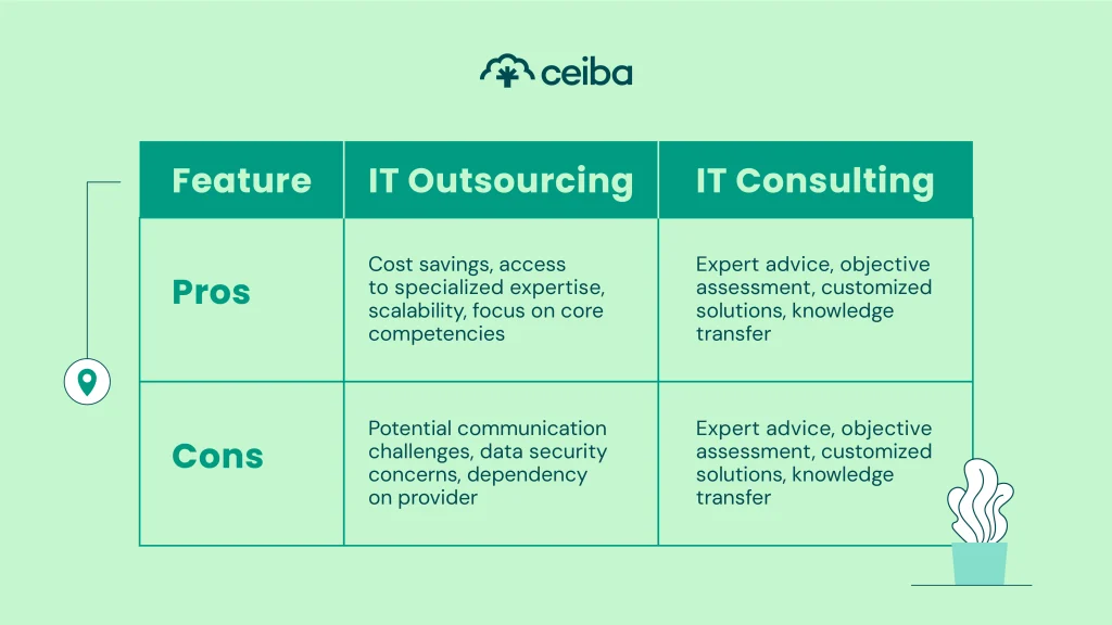 IT Outsourcing vs. IT Consulting_ Understanding the Difference