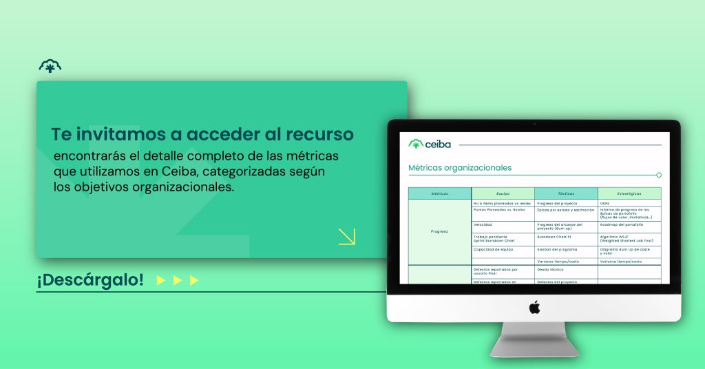 Infografía de Ceiba Software con métricas organizacionales categorizadas por objetivos estratégicos, tácticos y de equipo para impulsar la gestión ágil y la toma de decisiones en empresas.