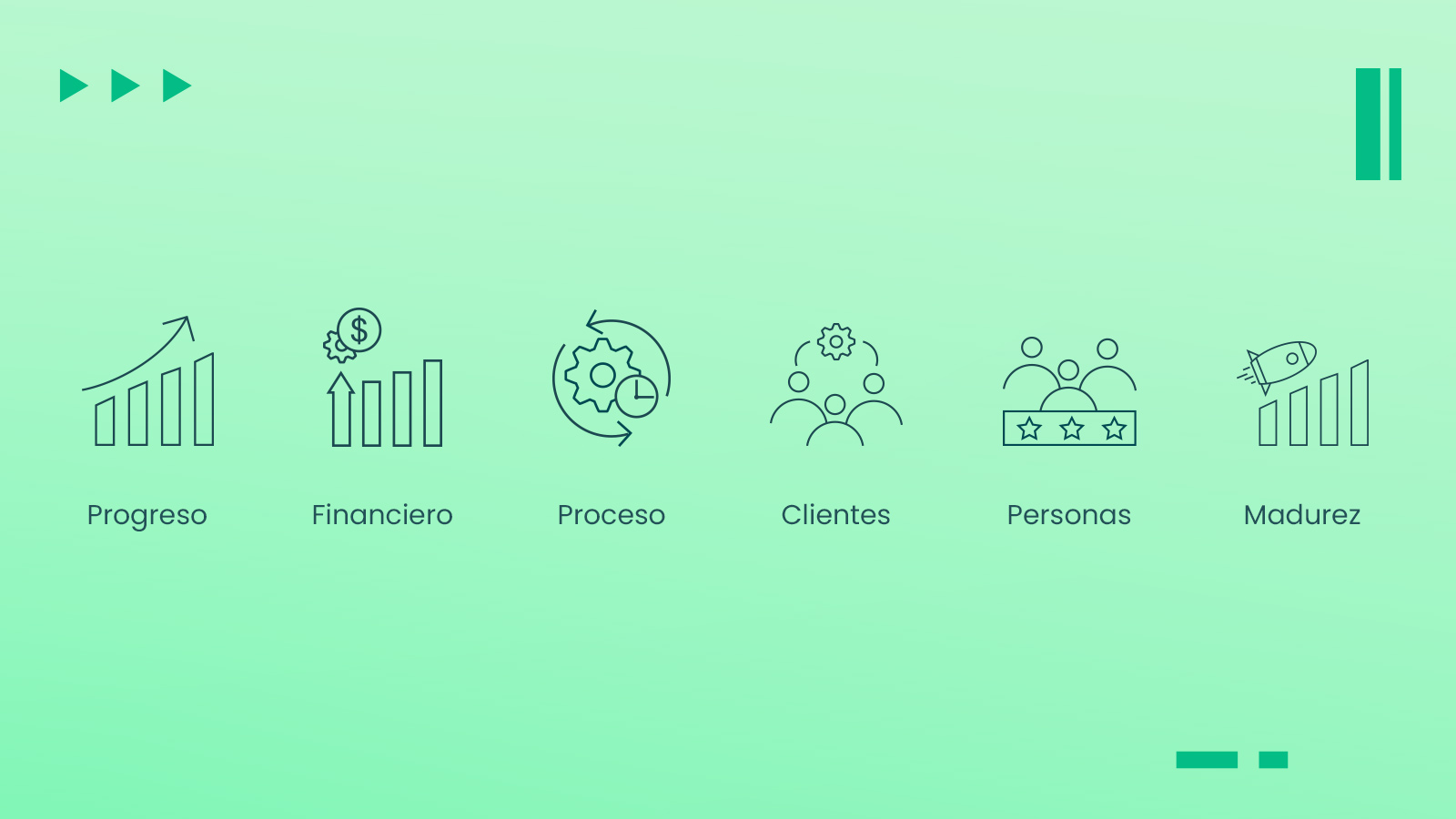 Ilustración de Ceiba Software que muestra las seis categorías de métricas organizacionales: progreso, financiero, procesos, clientes, personas y madurez, claves para medir el desempeño empresarial y la transformación ágil.