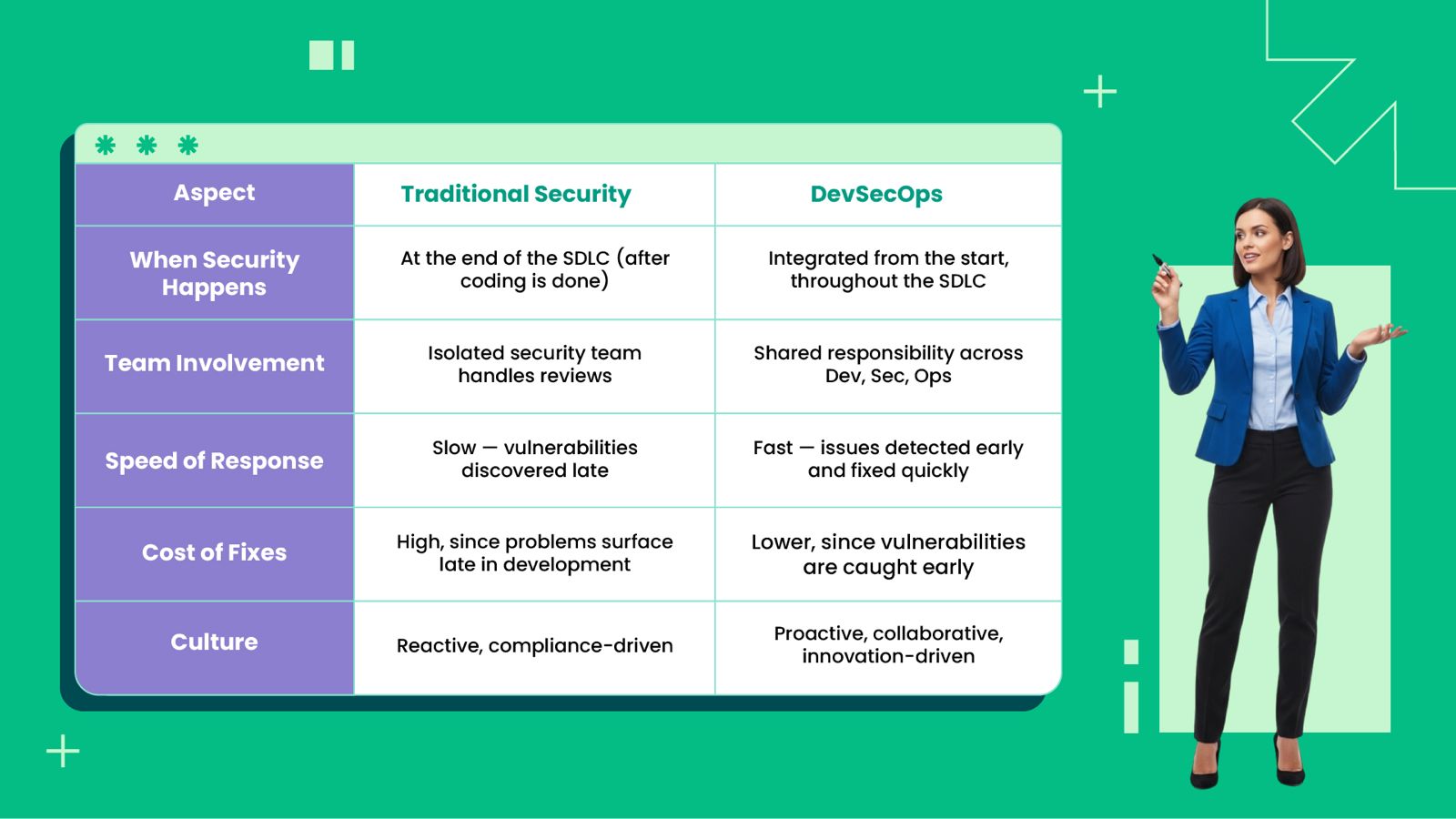 the hidden costs of cloud computing, emphasizing unexpected financial challenges and the role of FinOps in improving cost control, accountability, and optimization.