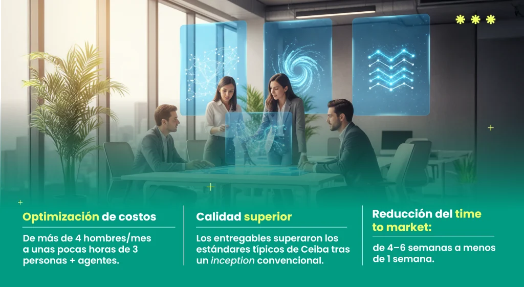 Impacto medible de la IA y optimización de costos en datos, 