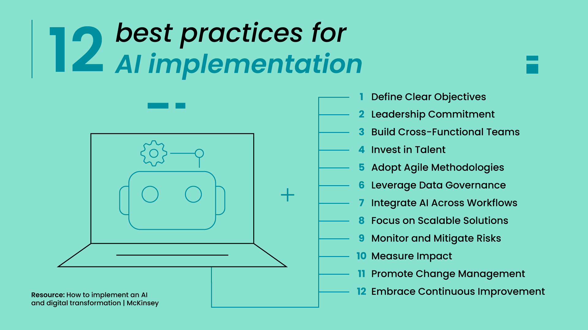 List of 12 best practices for AI implementation, including clear objectives, leadership commitment, agile methodologies, data governance, risk monitoring, and continuous improvement strategies for digital transformation.